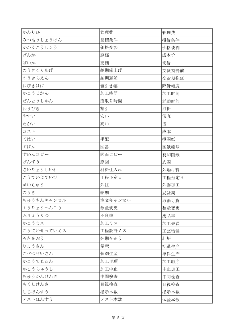 日语技术词汇第5页