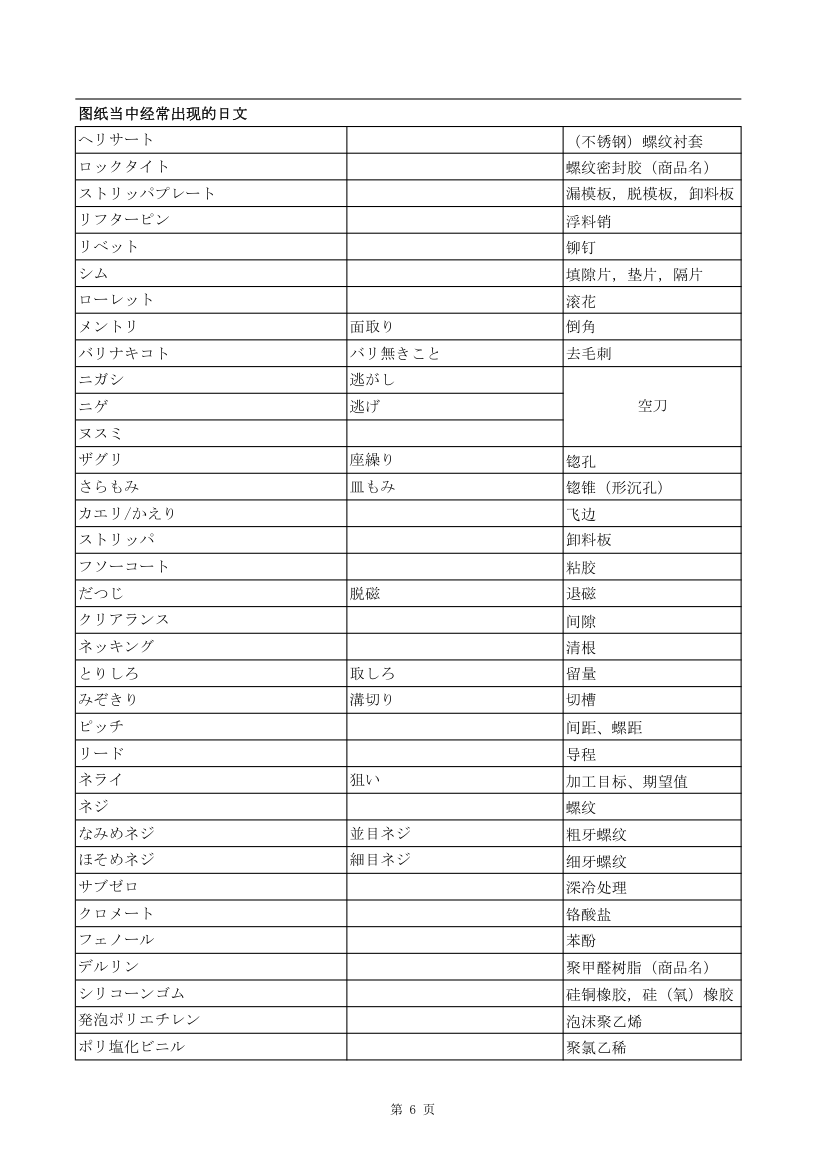 日语技术词汇第6页