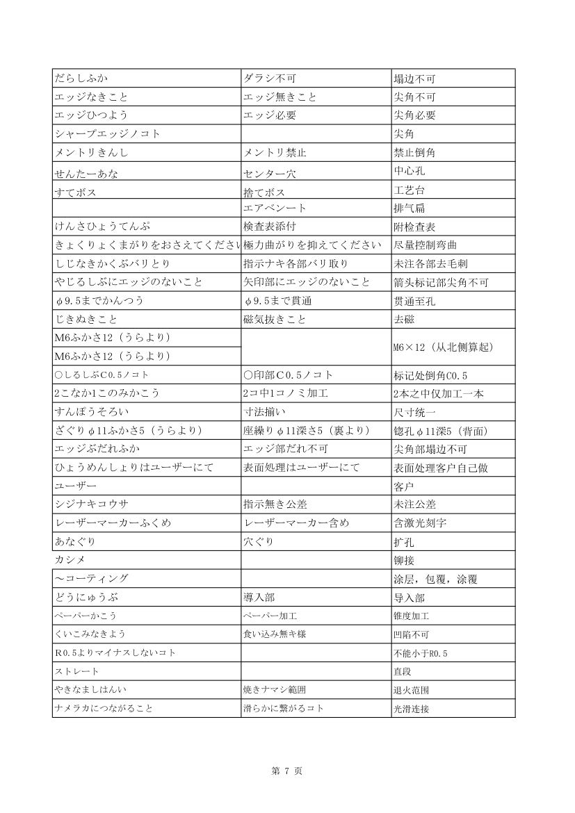 日语技术词汇第7页