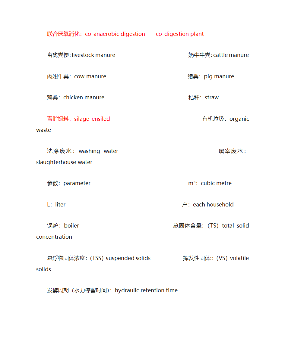 沼气专业词汇第2页