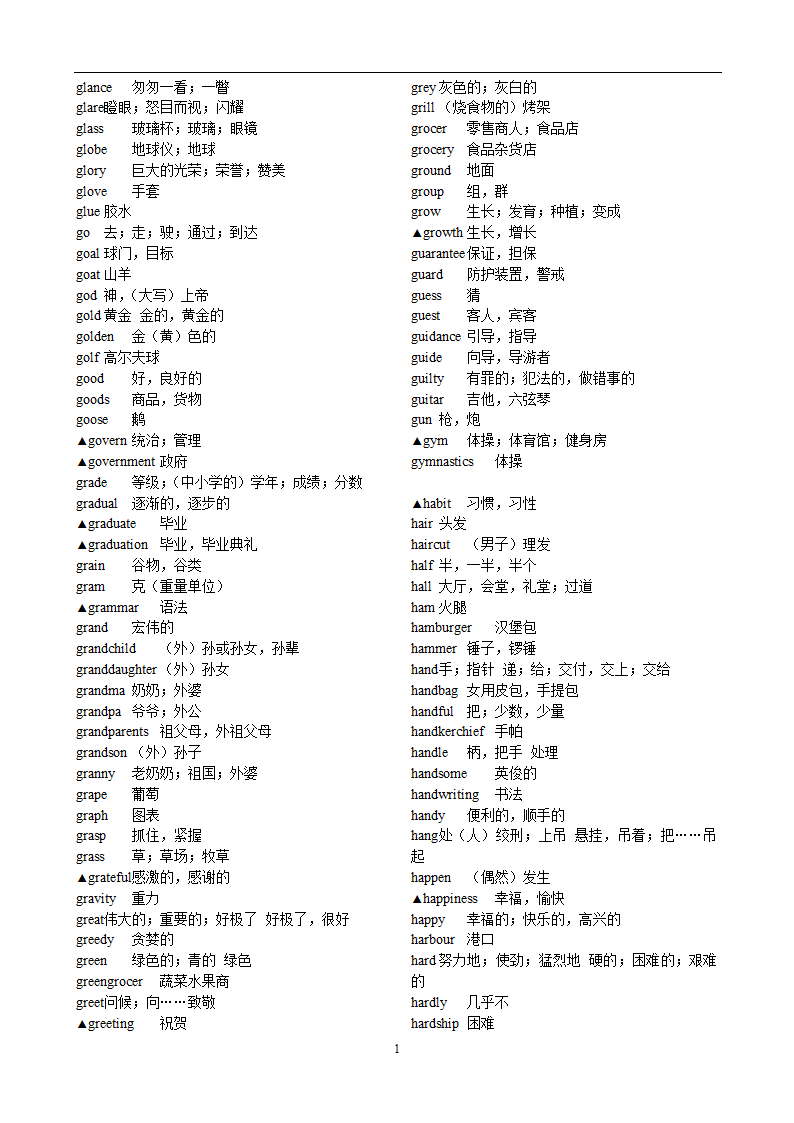 高考英语3500词汇第15页