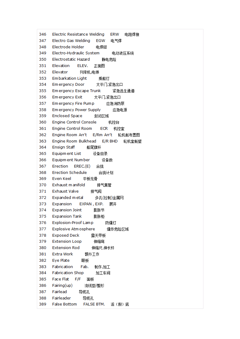 船用英语单词第9页