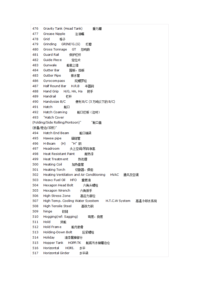 船用英语单词第12页