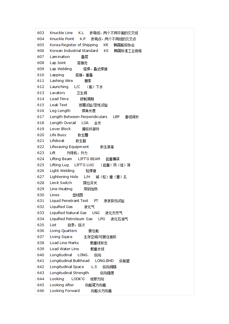 船用英语单词第15页