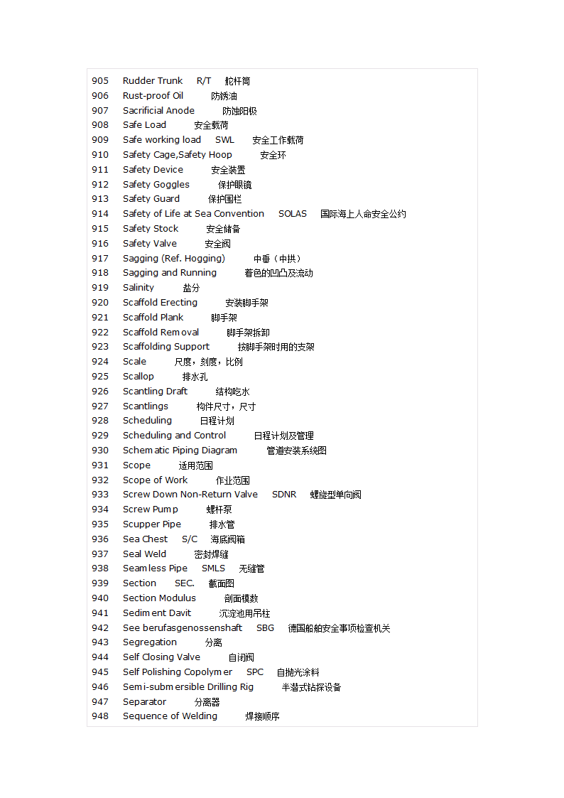 船用英语单词第22页