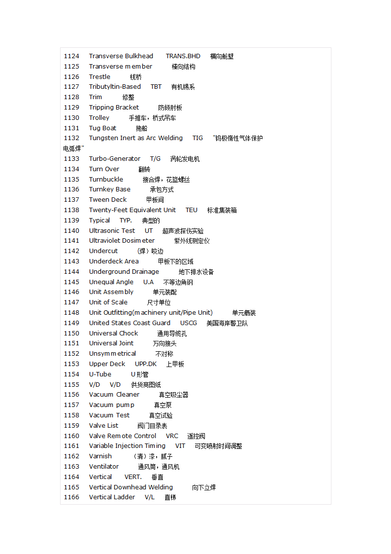 船用英语单词第27页