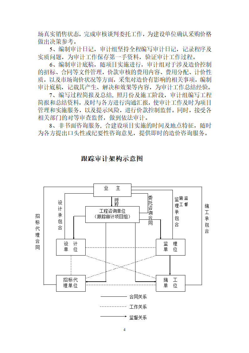 全过程跟踪审计实施方案.doc第4页