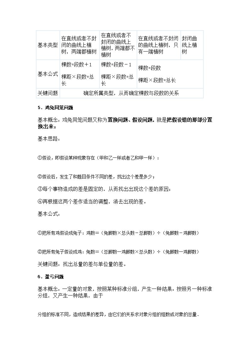 小学奥数知识点及公式总汇第2页