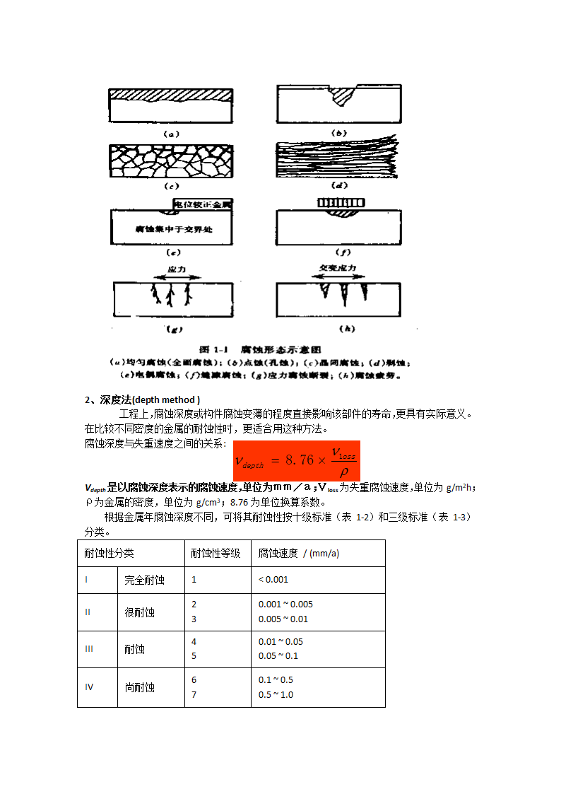 材料腐蚀知识点第4页