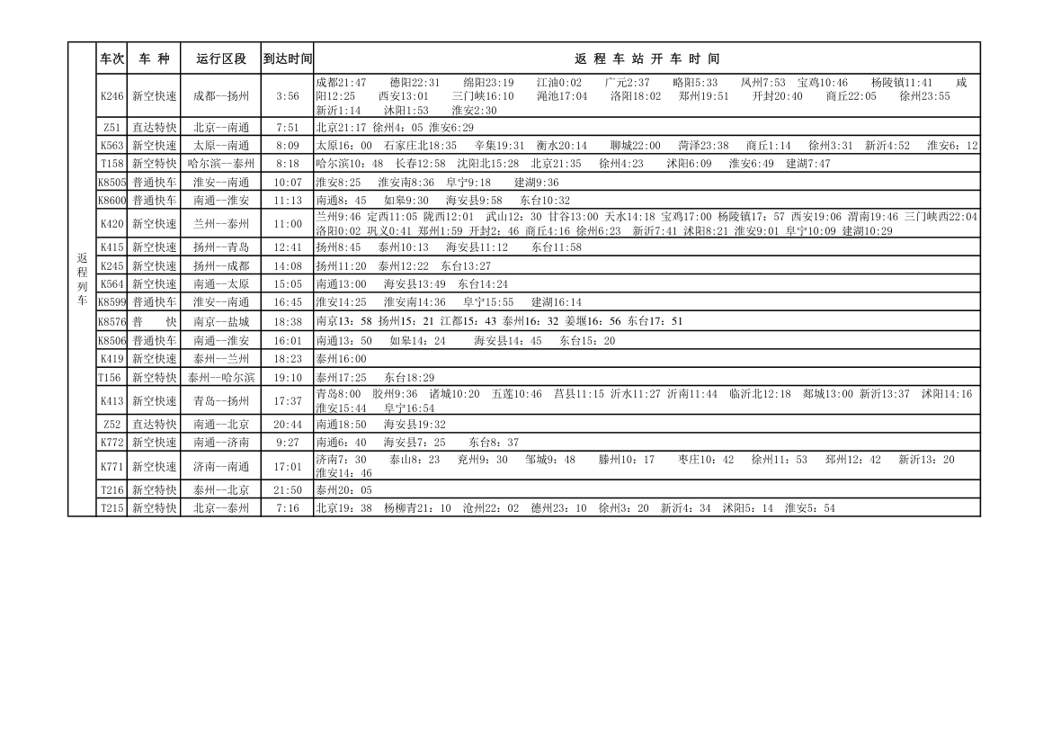 火车时间表第2页