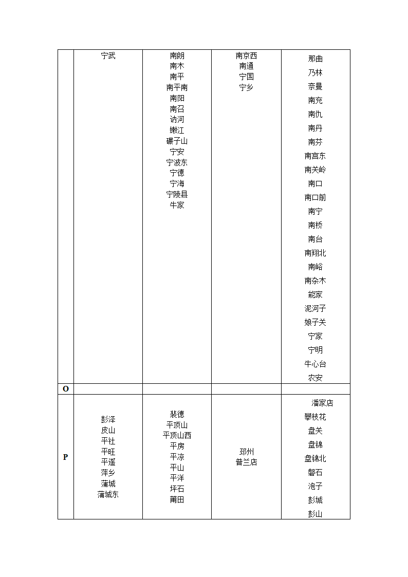 火车票预售时间表第12页