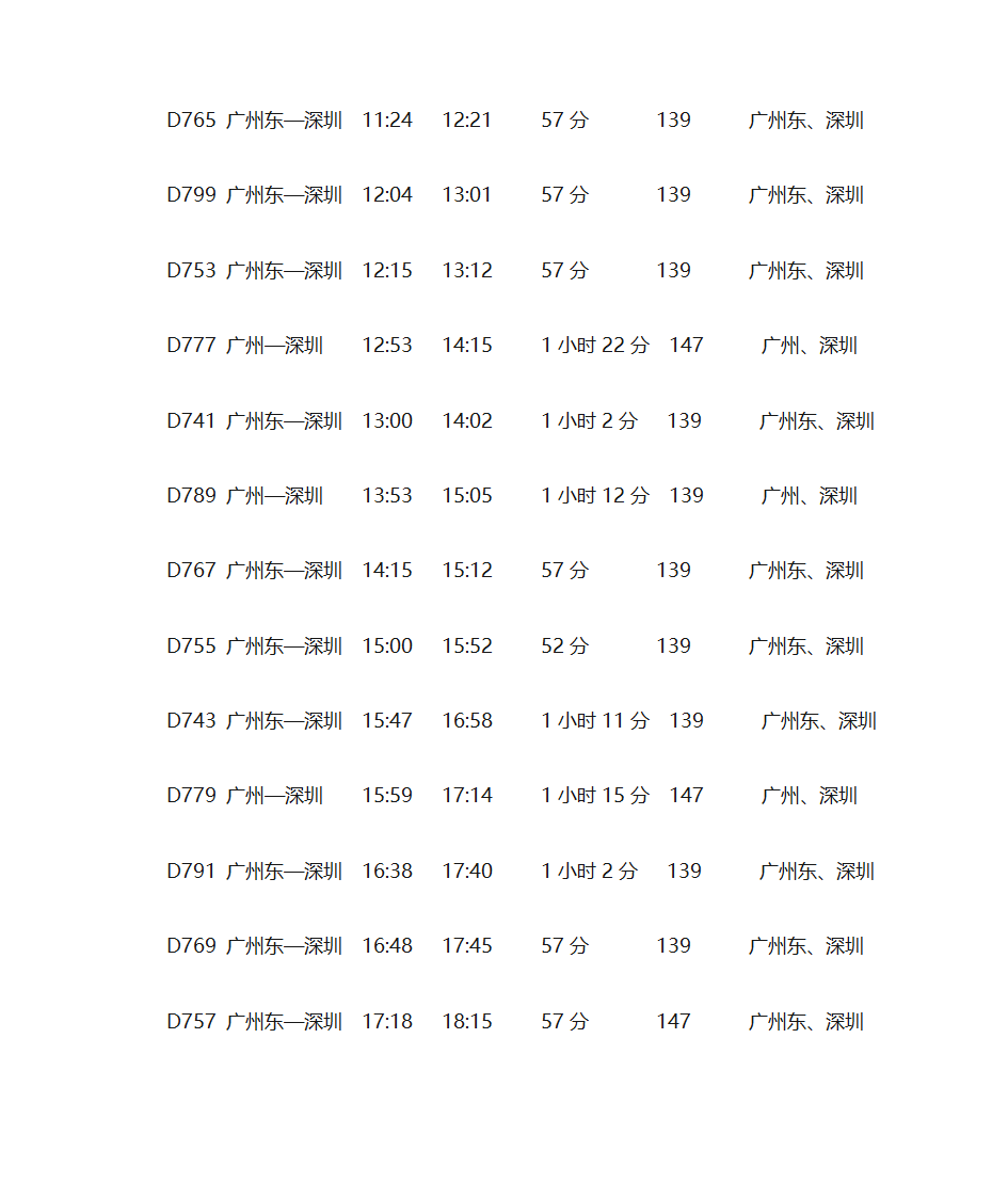 广深和谐号时间表第2页