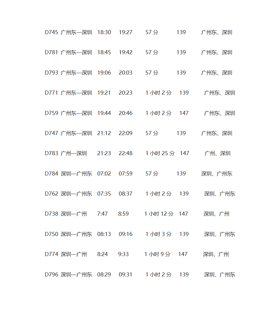 广深和谐号时间表第3页