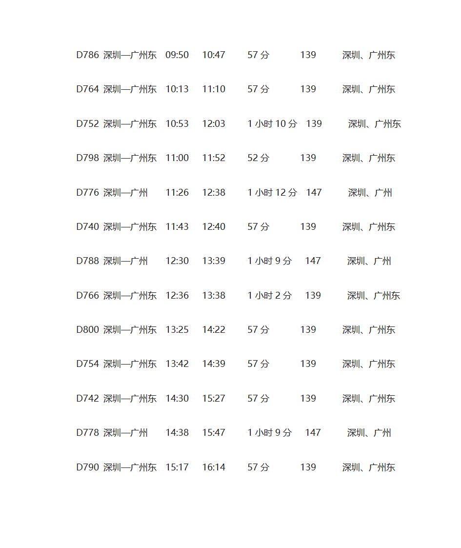 广深和谐号时间表第4页