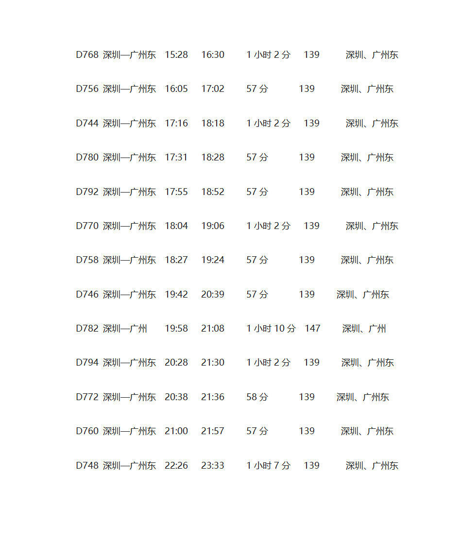 广深和谐号时间表第5页