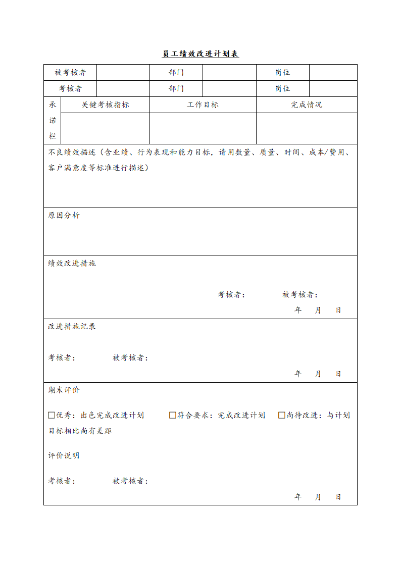 员工绩效改进计划表第1页