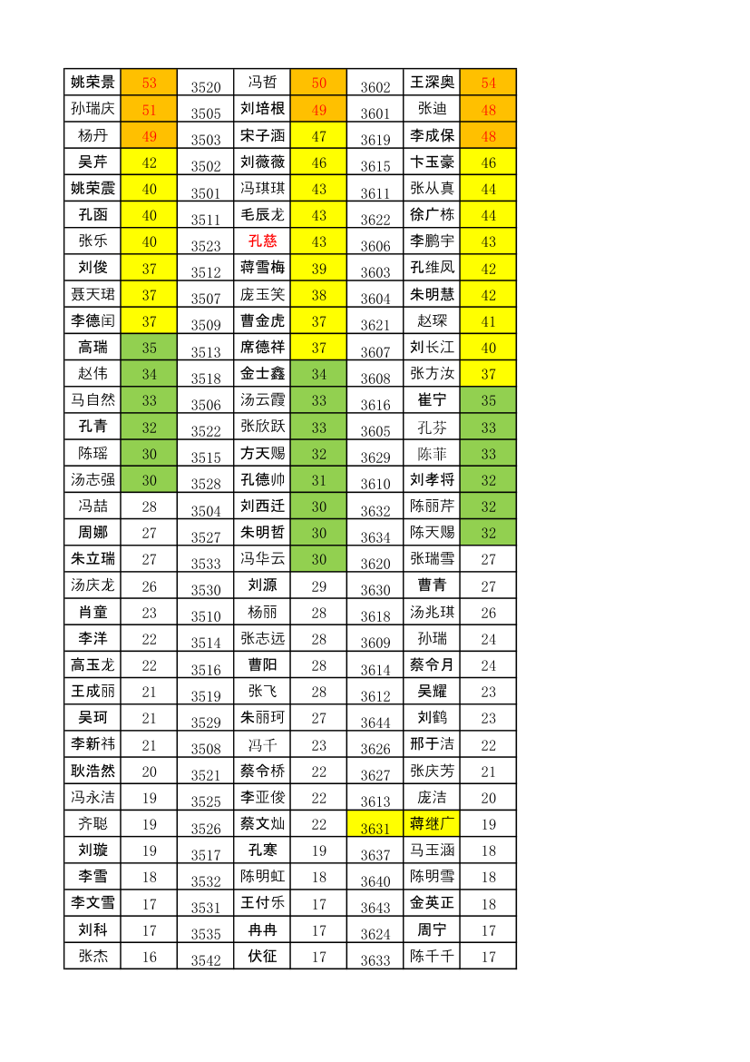 九年级物理二模成绩单第3页