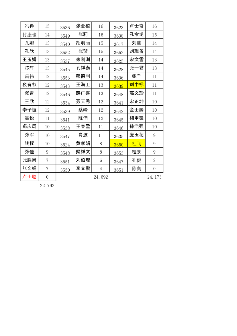 九年级物理二模成绩单第4页