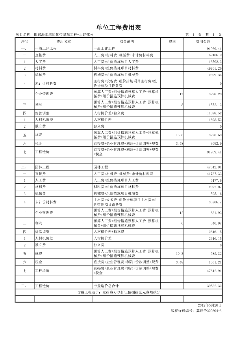 绿化带景观工程预算