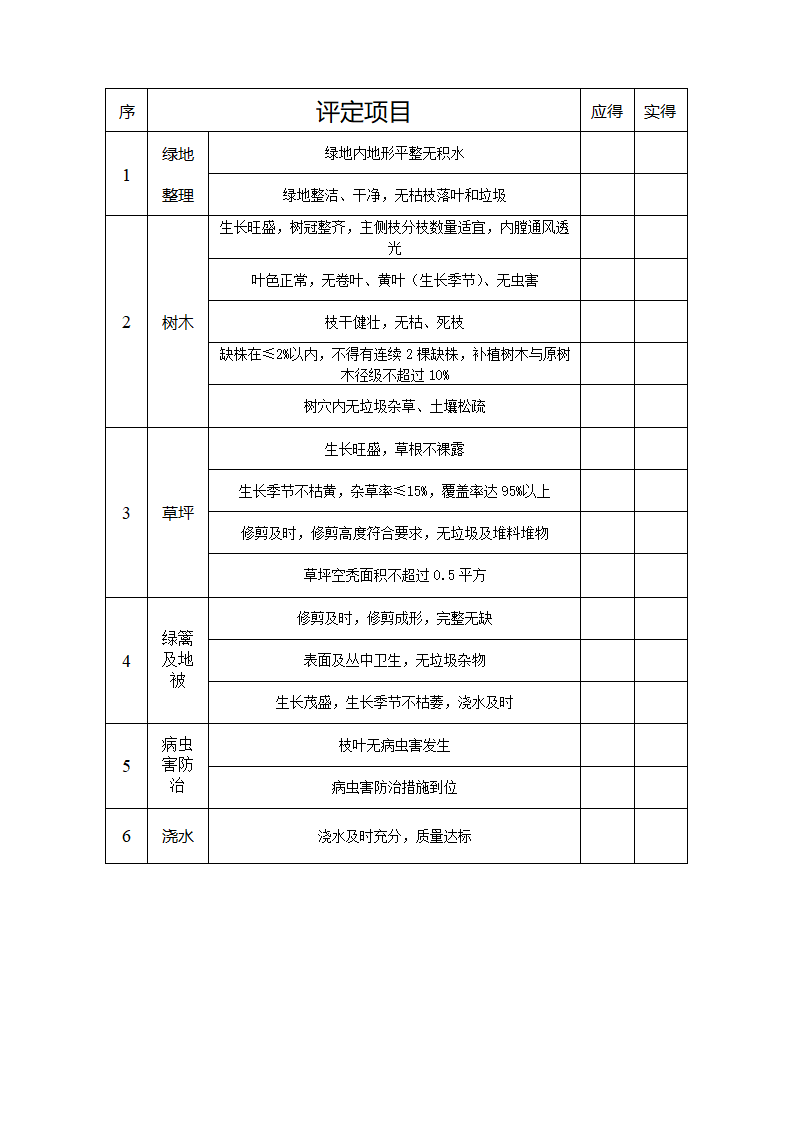 园林绿化考核标准