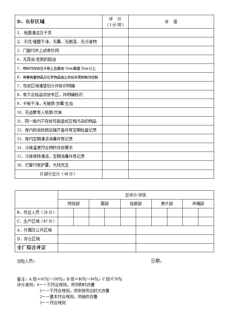 出口食品卫生检查表第3页