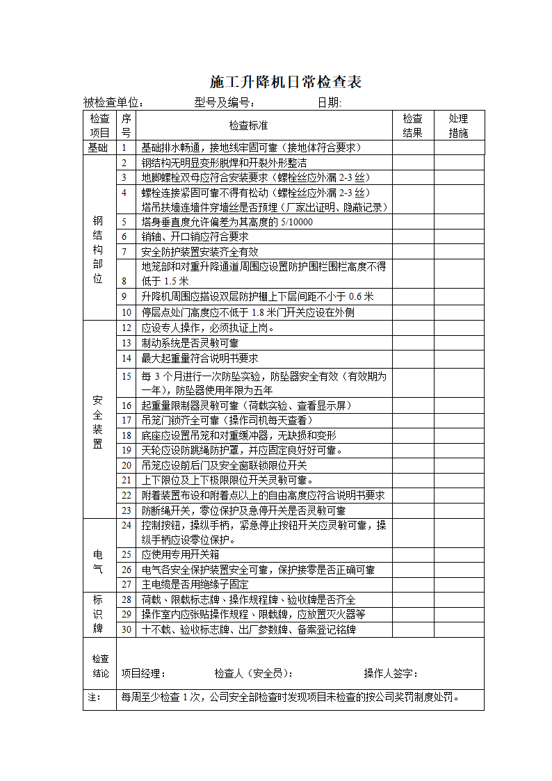 建筑起重设备日常检查表、验收表第2页