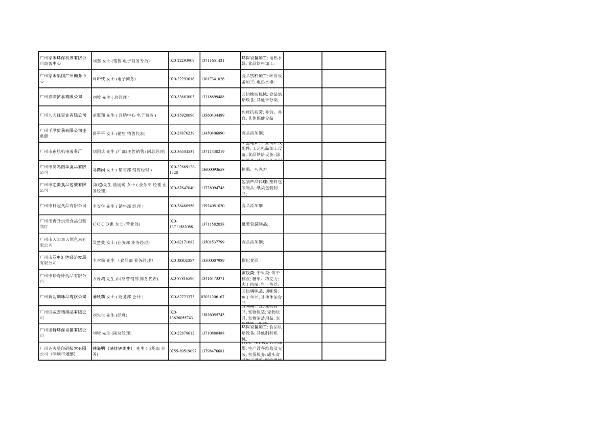 全国出口企业第4页