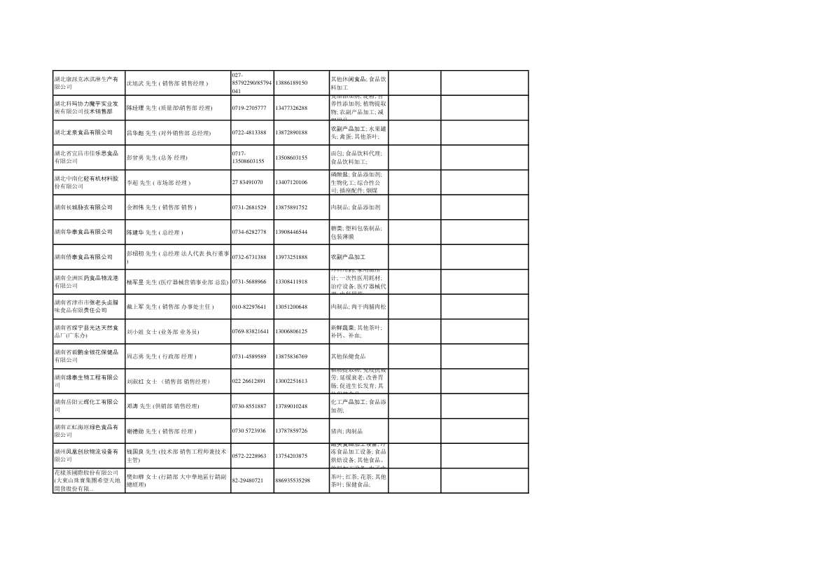 全国出口企业第9页