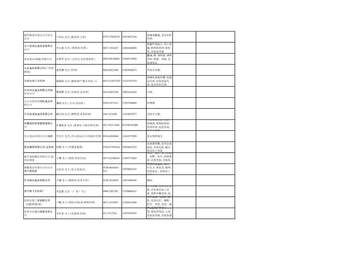 全国出口企业第13页