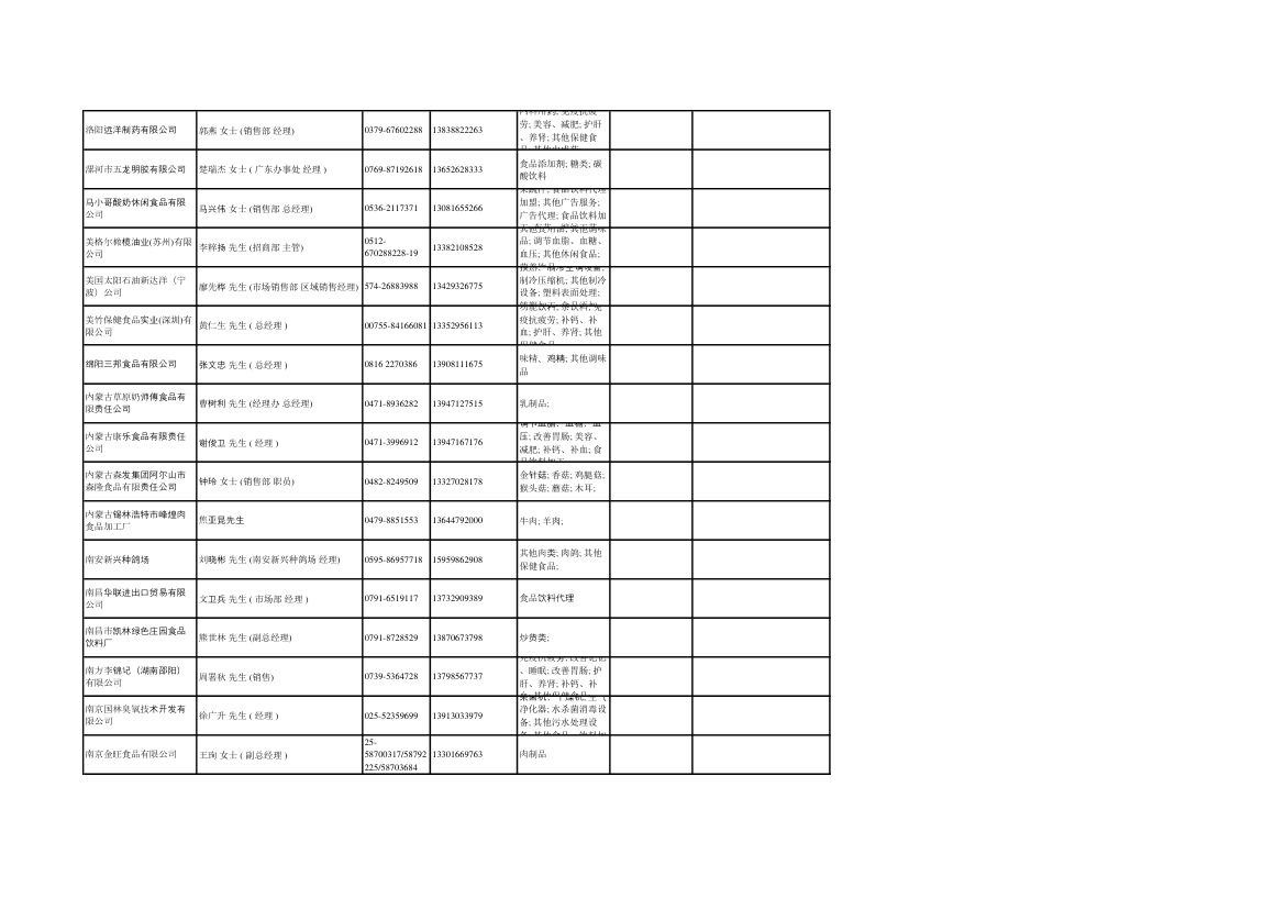 全国出口企业第16页