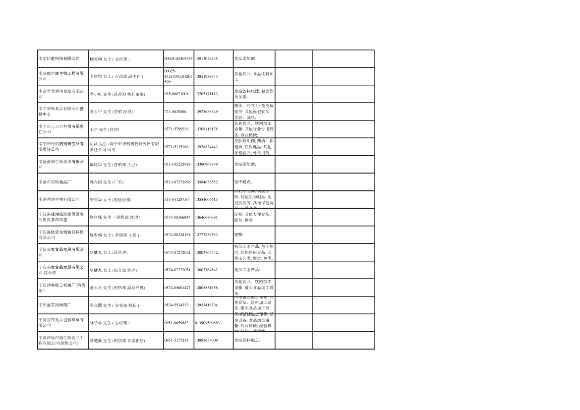 全国出口企业第17页