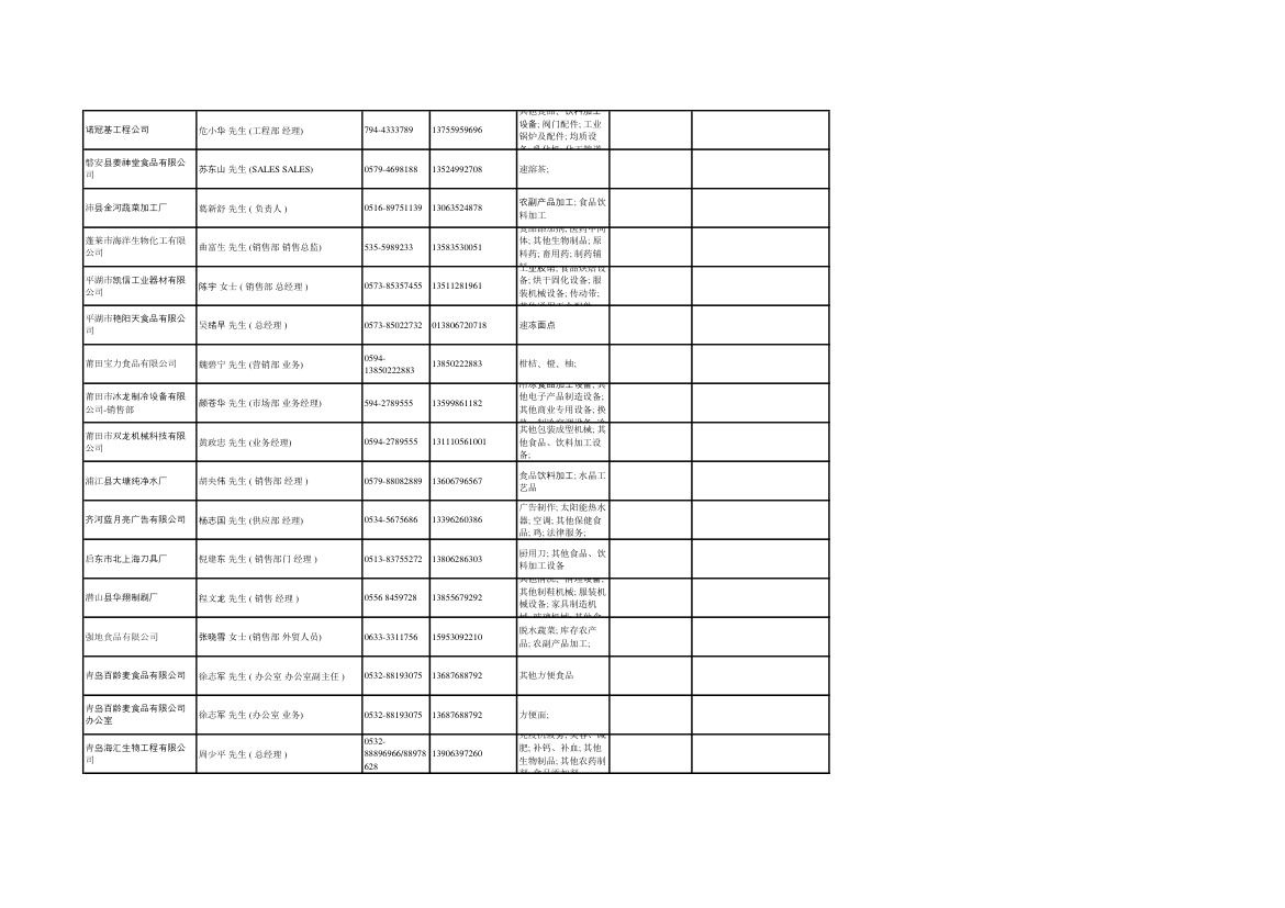 全国出口企业第18页