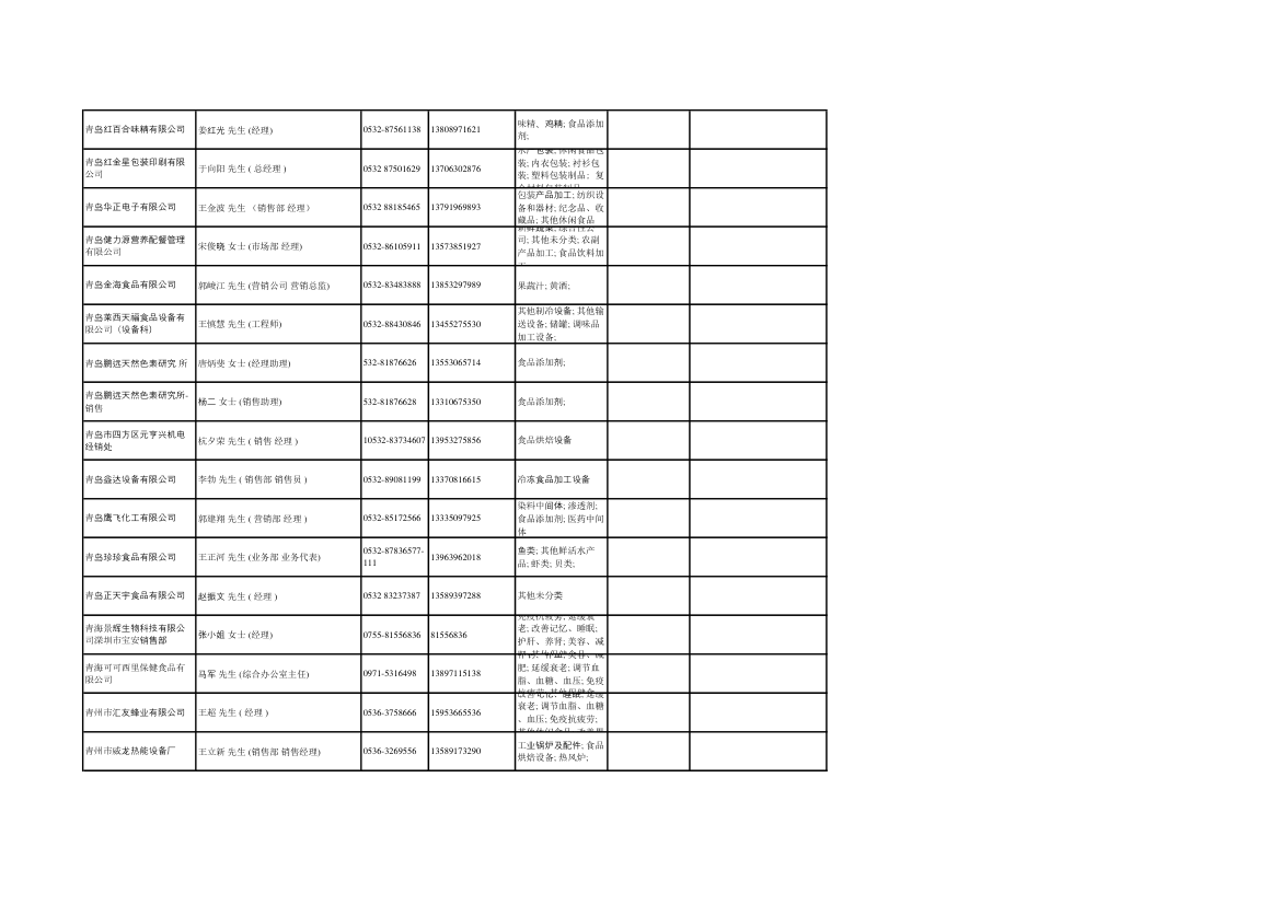 全国出口企业第19页