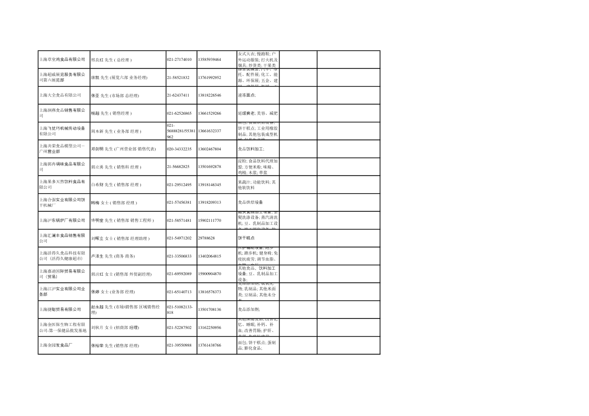 全国出口企业第23页