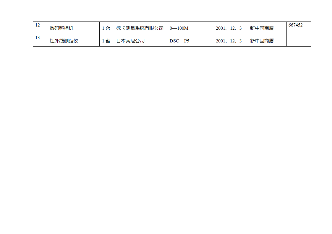 检测设备、工具台帐第2页