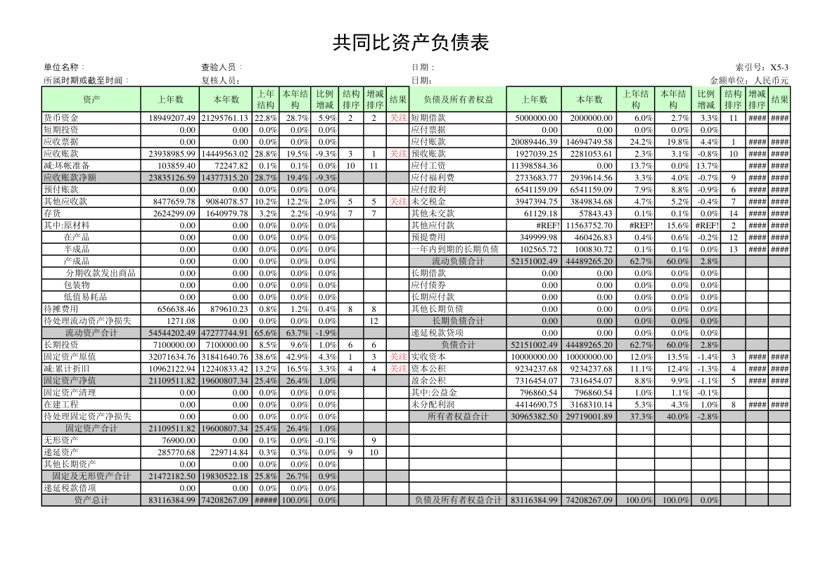 excel财务报表分析第1页