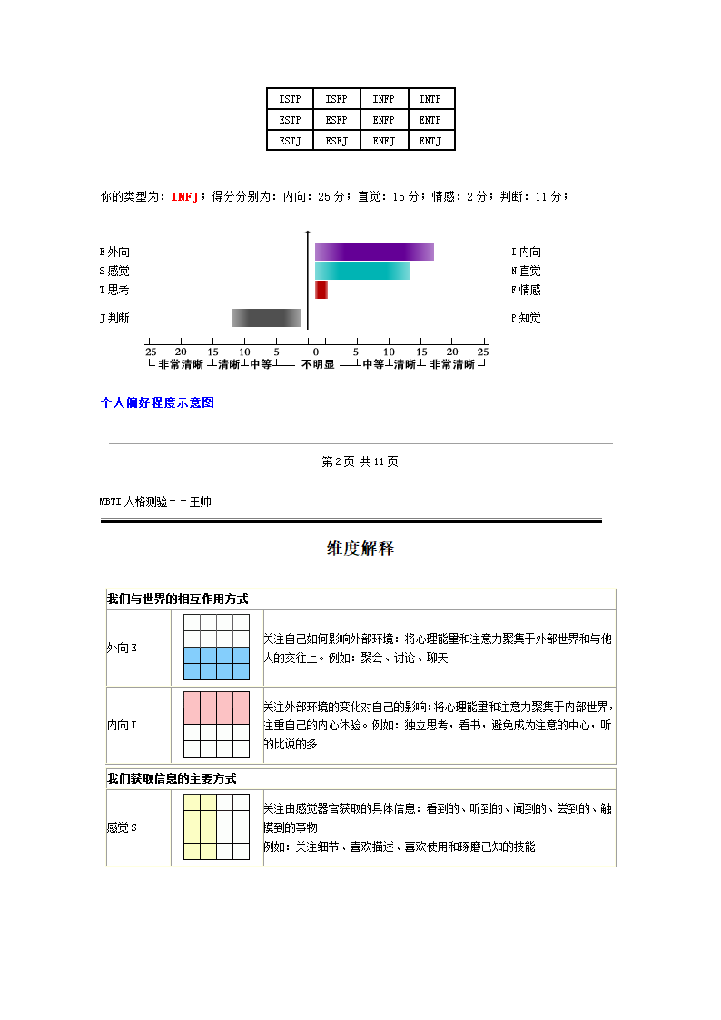 职业规划测评结果第4页