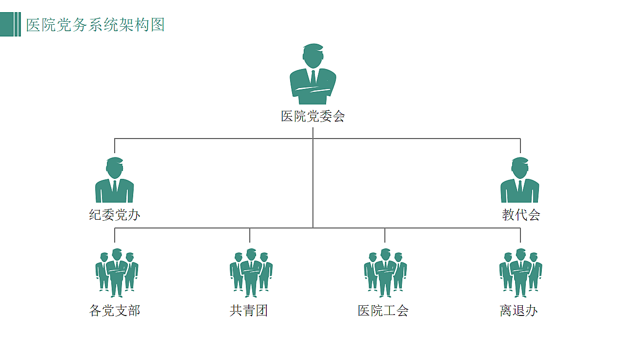 医院科室组织架构图部门人物关系.pptx第4页