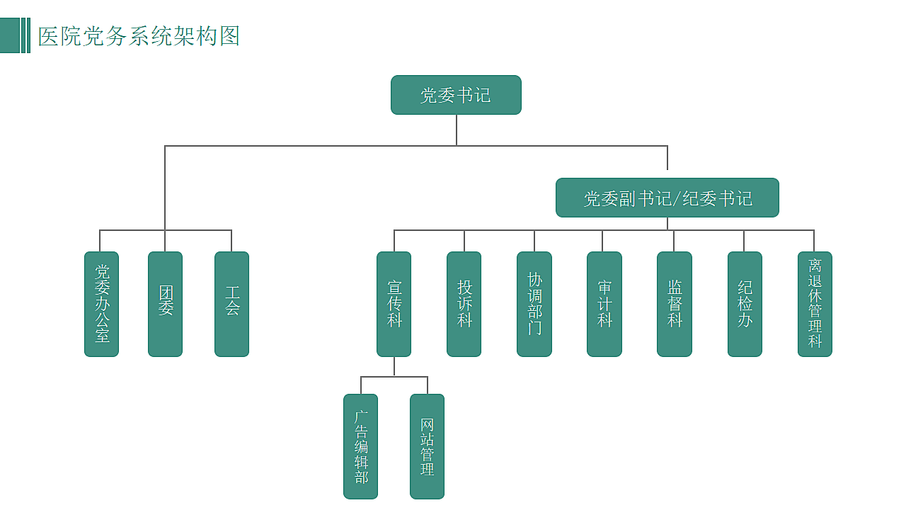 医院科室组织架构图部门人物关系.pptx第5页