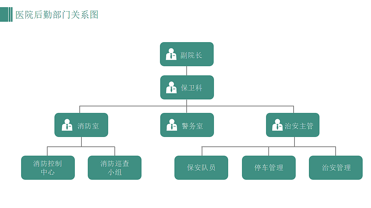 医院科室组织架构图部门人物关系.pptx第7页