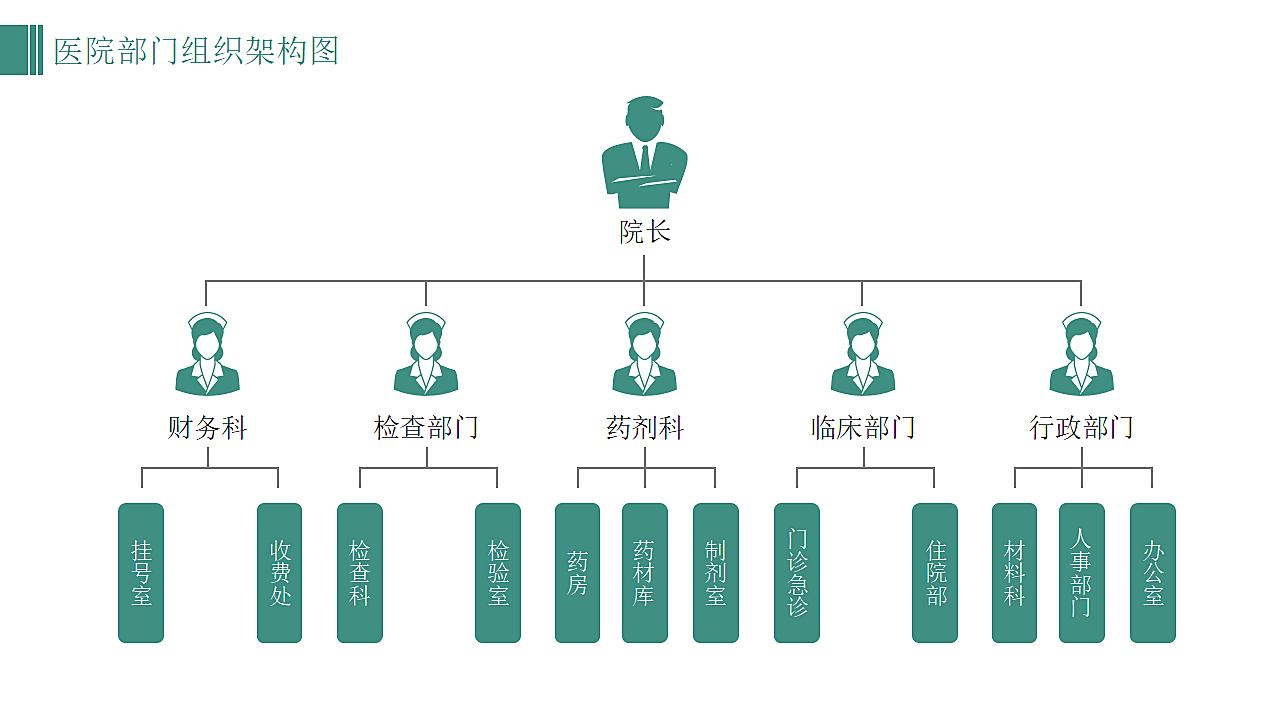 医院科室组织架构图部门人物关系.pptx第8页