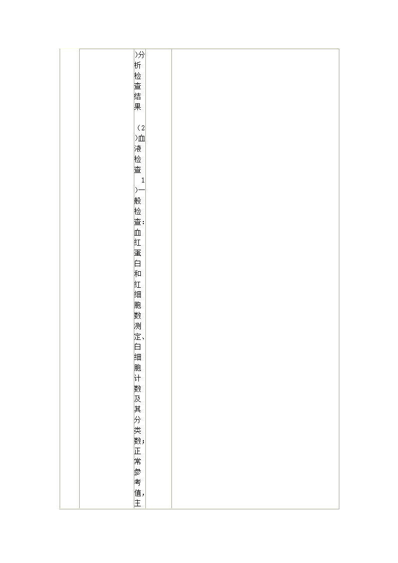 内科护理学笔记第14页