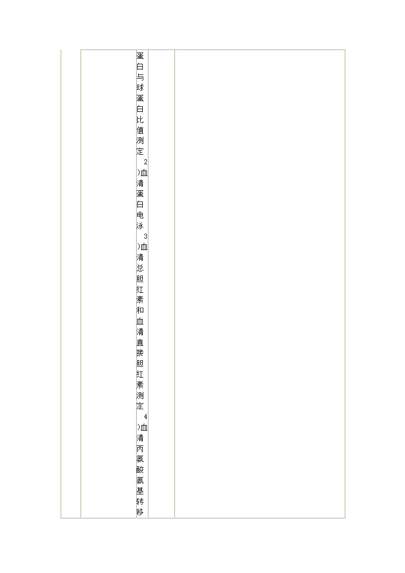 内科护理学笔记第22页