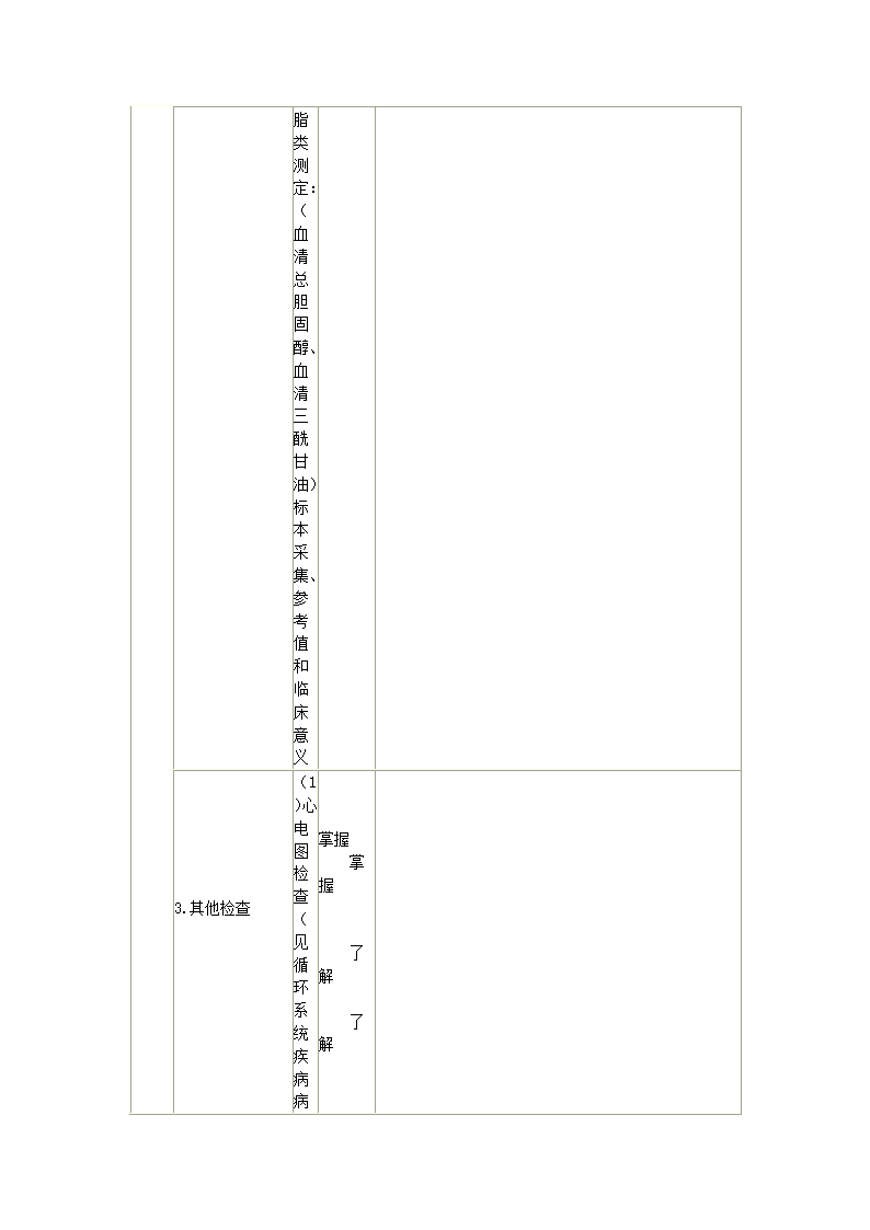 内科护理学笔记第24页