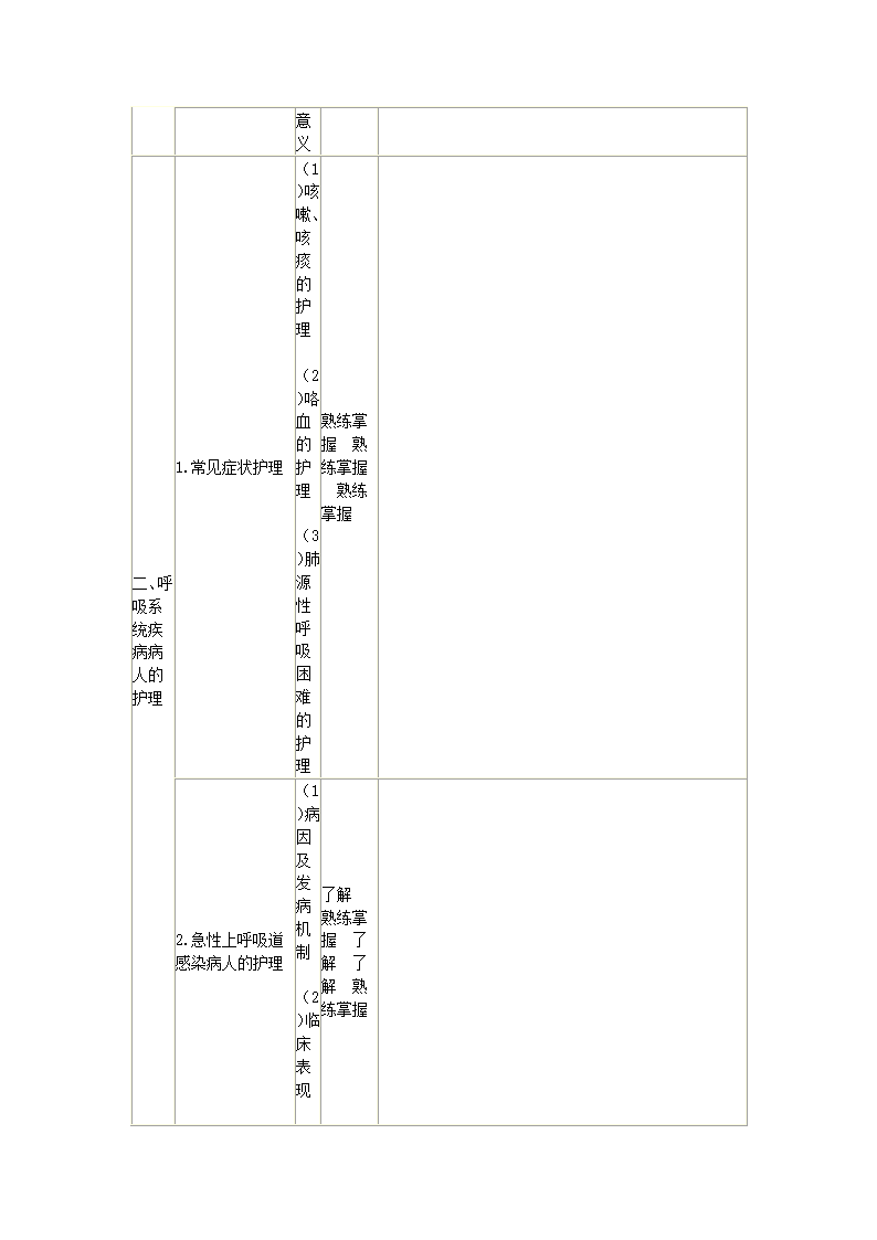 内科护理学笔记第28页