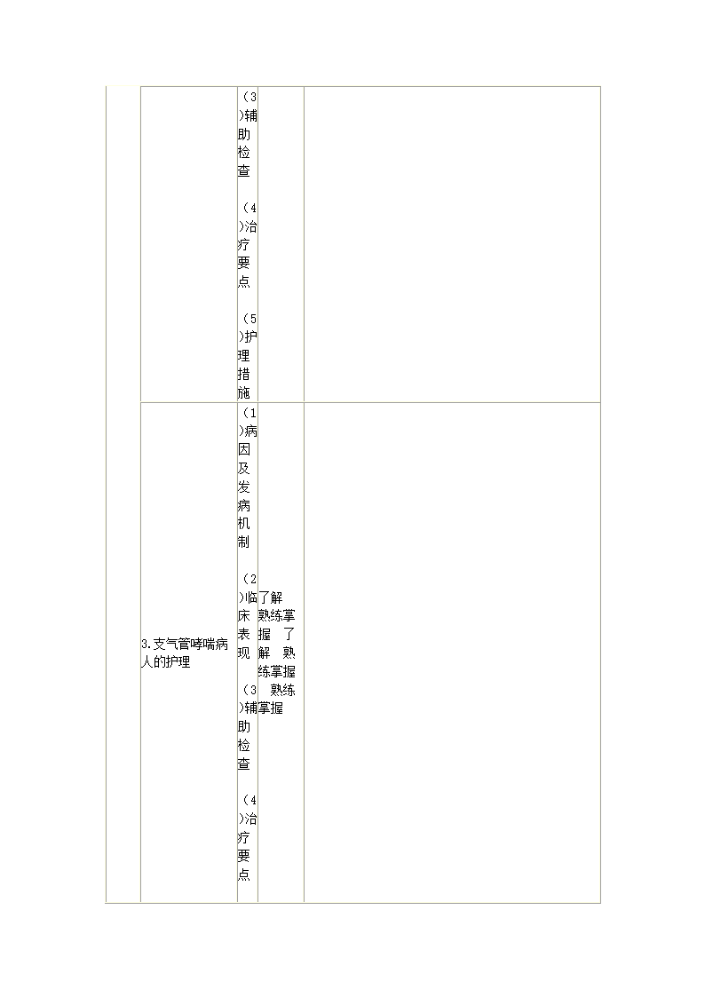 内科护理学笔记第29页