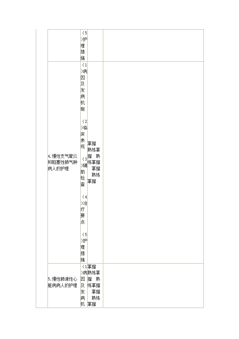 内科护理学笔记第30页