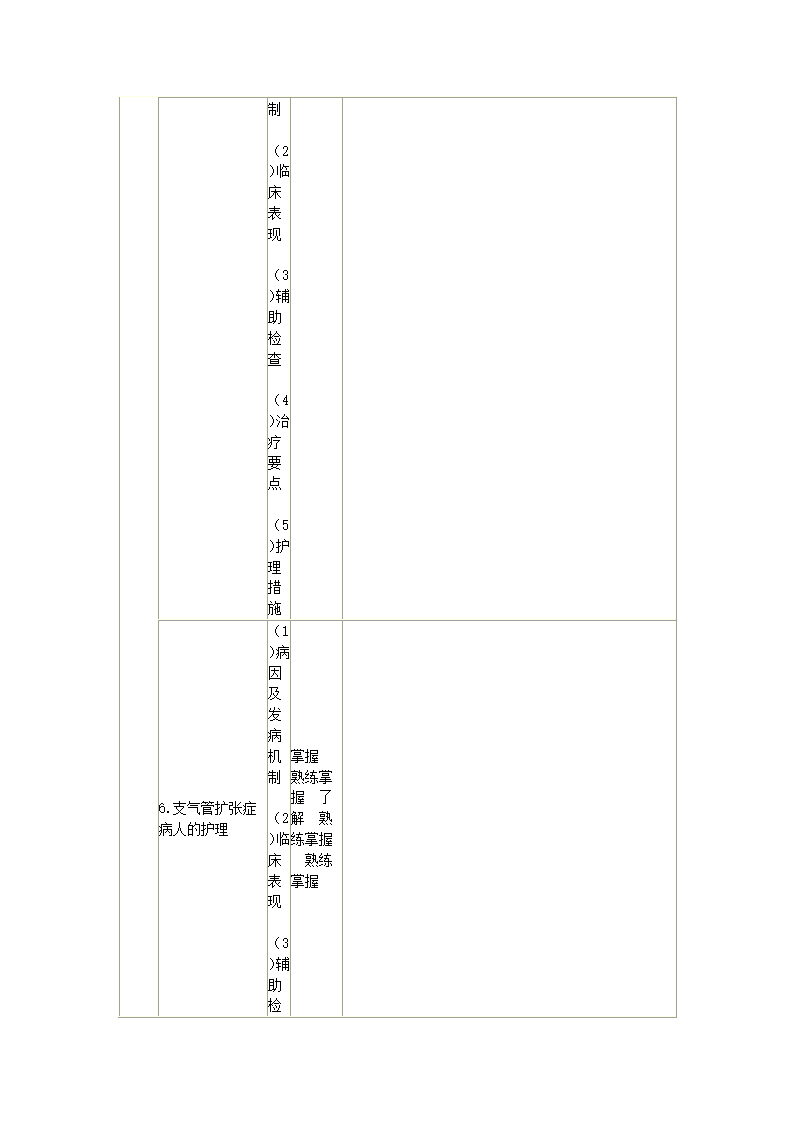 内科护理学笔记第31页