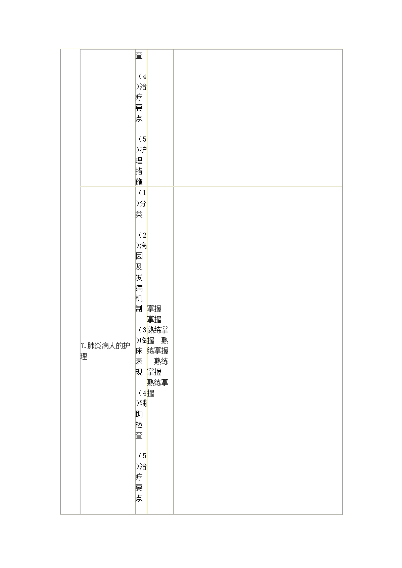 内科护理学笔记第32页