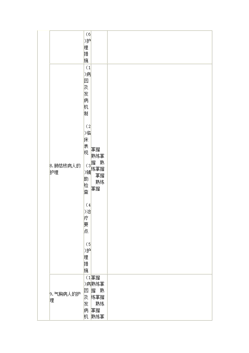 内科护理学笔记第33页